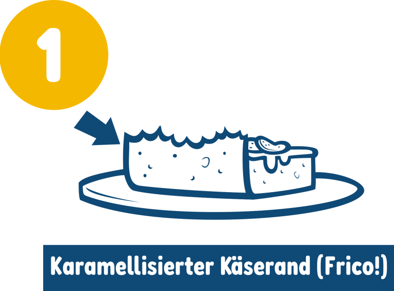 Illustration Käserand (Frico)